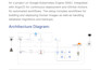 deploy microservices using kubernetes, argocd and github actions cicd